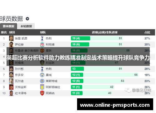 英超比赛分析软件助力教练精准制定战术策略提升球队竞争力