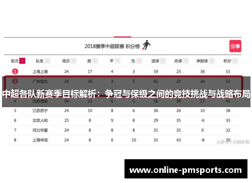 中超各队新赛季目标解析：争冠与保级之间的竞技挑战与战略布局