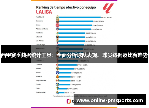 西甲赛季数据统计工具：全面分析球队表现、球员数据及比赛趋势