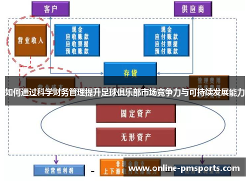 如何通过科学财务管理提升足球俱乐部市场竞争力与可持续发展能力