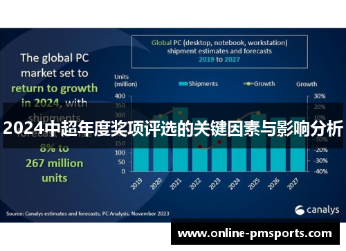 2024中超年度奖项评选的关键因素与影响分析