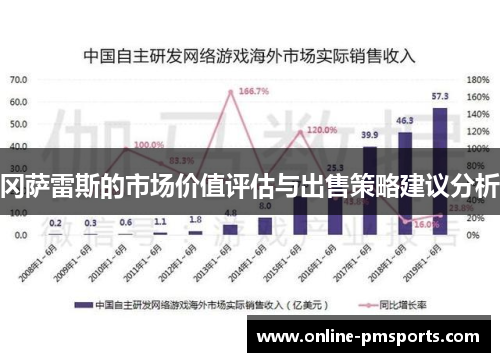 冈萨雷斯的市场价值评估与出售策略建议分析