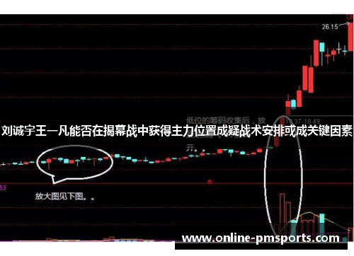 刘诚宇王一凡能否在揭幕战中获得主力位置成疑战术安排或成关键因素