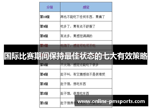 国际比赛期间保持最佳状态的七大有效策略