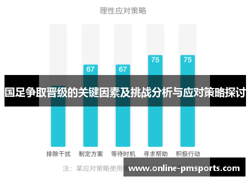 国足争取晋级的关键因素及挑战分析与应对策略探讨