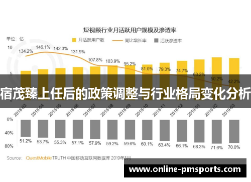 宿茂臻上任后的政策调整与行业格局变化分析