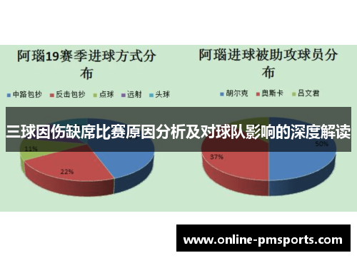 三球因伤缺席比赛原因分析及对球队影响的深度解读