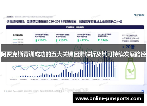 阿贾克斯青训成功的五大关键因素解析及其可持续发展路径